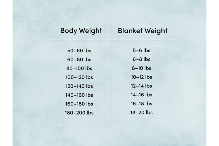 How to Choose a Weighted Blanket Wayfair